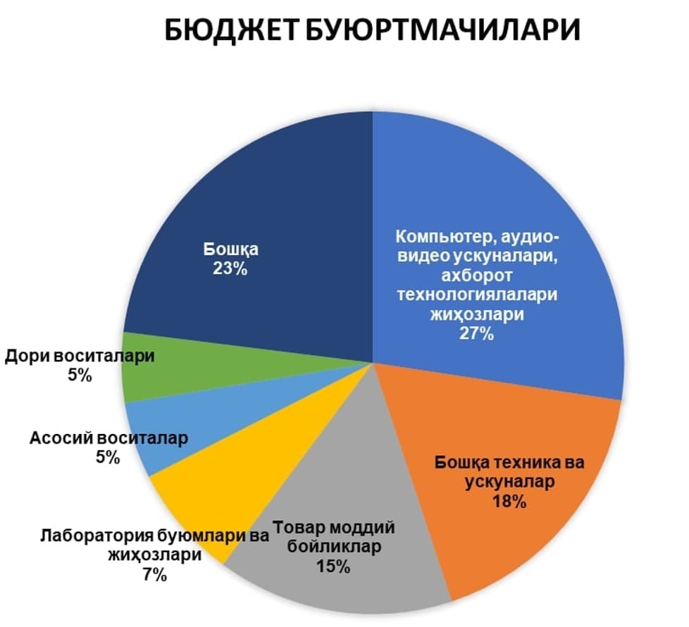 Эффективность торгов