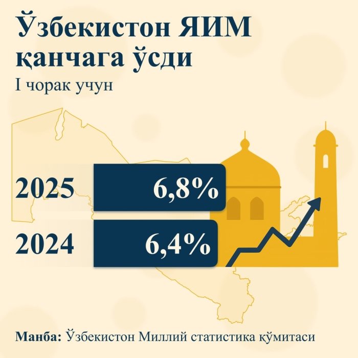 ЯИМ қанчага ўсди? ЯИМ қанчага ўсди?