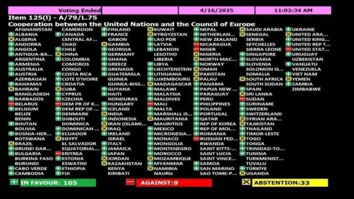 АҚШ Россиянинг Украинага нисбатан тажовузини қораловчи резолюцияга қарши овоз берди АҚШ Россиянинг Украинага нисбатан тажовузини қораловчи резолюцияга қарши овоз берди
