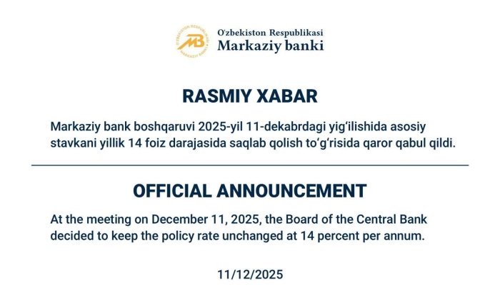 Markaziy bank asosiy stavkani 14%da saqlab qoldi: inflyasiya pasayishda davom etmoqda