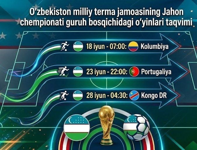 O‘zbekiston milliy terma jamoasi ishtirokidagi guruh bosqichi o‘yinlari quyidagi vaqtlarda start oladi (Toshkent vaqti bilan):