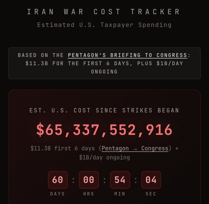 65 миллиард доллар: АҚШнинг Эронга қарши ҳарбий амалиётига сарфланган маблағи маълум бўлди