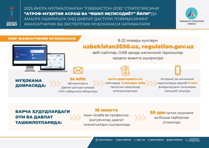 2025 yilga mo‘ljallangan davlat dasturi qabul qilindi