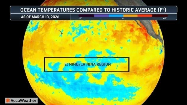 2026 йил тарихдаги энг иссиқ йил бўлиши мумкин, — NOAA.