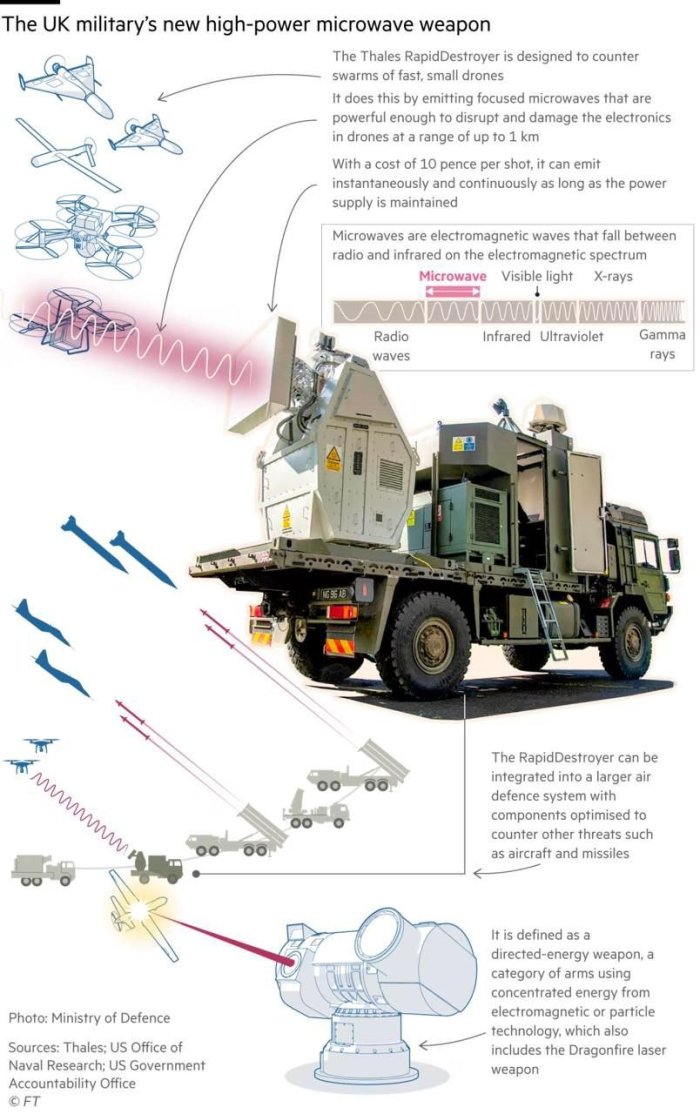 Британия Мудофаа вазирлиги дронларни уриб туширувчи янги RapidDestroyer электрон қуролини муваффақиятли синовдан ўтказганини маълум қилди Британия Мудофаа вазирлиги дронларни уриб туширувчи янги RapidDestroyer электрон қуролини муваффақиятли синовдан ўтказганини маълум қилди