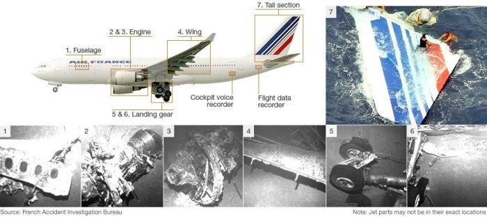 Le Figaro: Париж суди Air France ва Airbus’ни 228 киши ўлими бўйича айбдор деб топди