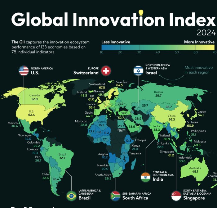 2024 yilda dunyodagi eng innovasion davlatlar reytingi