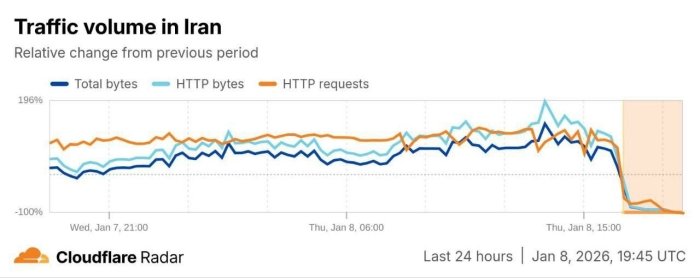 Erondagi namoyishlar fonida internet to‘liq o‘chirildi