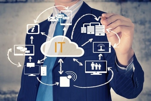 IT-бизнес учун қандай имтиёзлар бор?