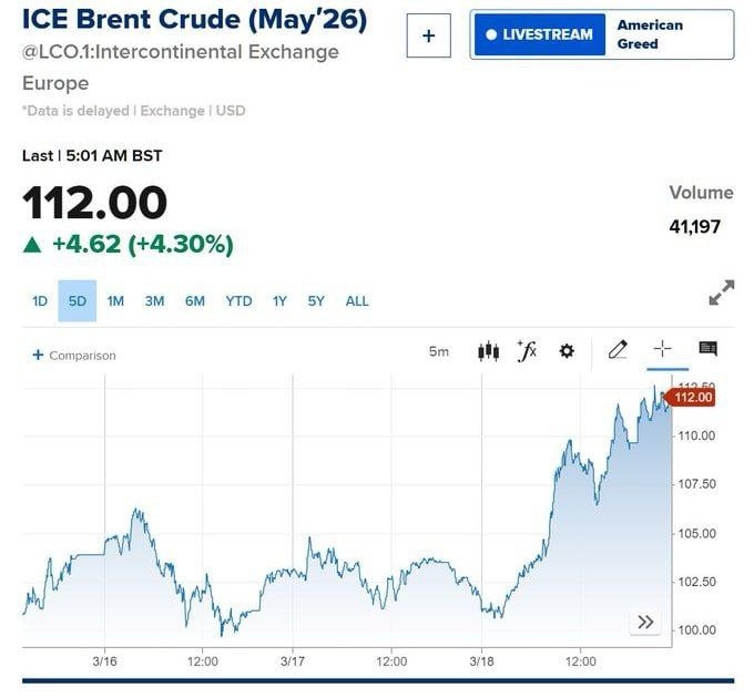 Neft narxi keskin oshdi
