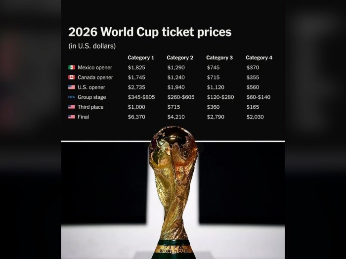 ЖЧ-2026нинг чипта нархлари эълон қилинди