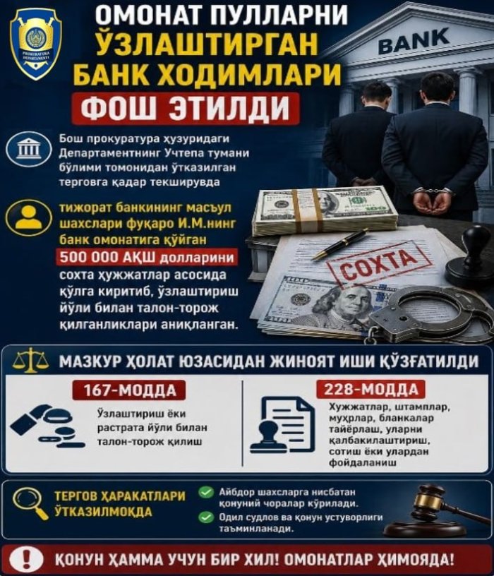Omonat pullarni o‘zlashtirgan bank xodimlari qo‘lga olindi
