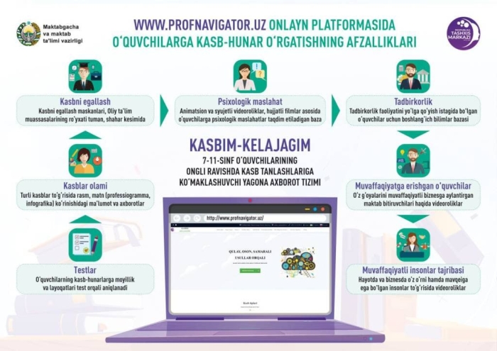 Endilikda maktab o‘quvchilarining tug‘ma kasbiy qiziqishini va qobiliyatini aniqlash imkoni mavjud Endilikda maktab o‘quvchilarining tug‘ma kasbiy qiziqishini va qobiliyatini aniqlash imkoni mavjud