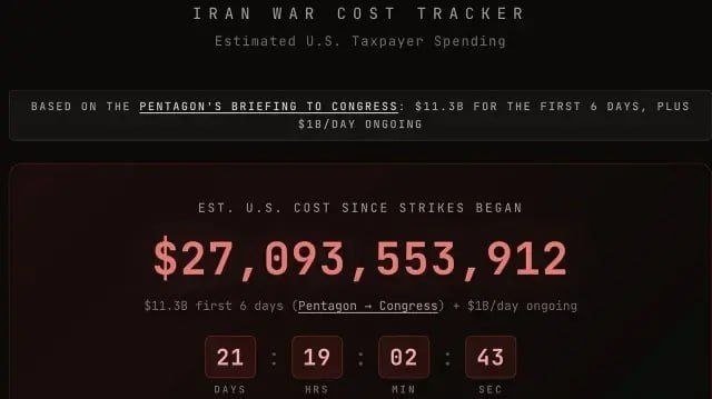 AQShning Eronga qarshi harbiy amaliyoti mamlakat byudjetiga 27 mlrd dollardan ortiqroqqa tushdi