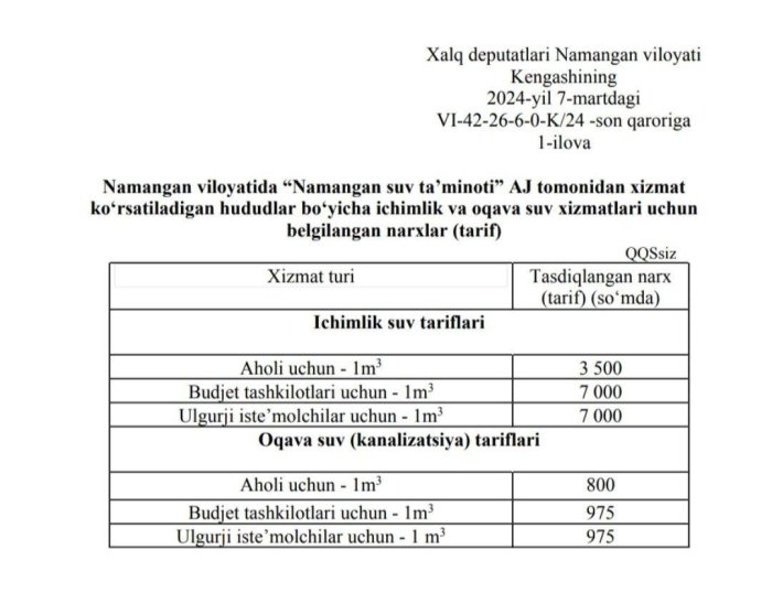 22 martdan Namangan viloyatida ichimlik suvi va oqova suv xizmatlari uchun yangi narxlar belgilandi 22 martdan Namangan viloyatida ichimlik suvi va oqova suv xizmatlari uchun yangi narxlar belgilandi