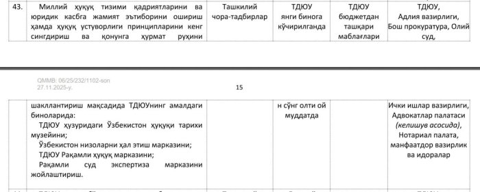Юридик университетнинг эски биноси янги марказларга айлантирилади