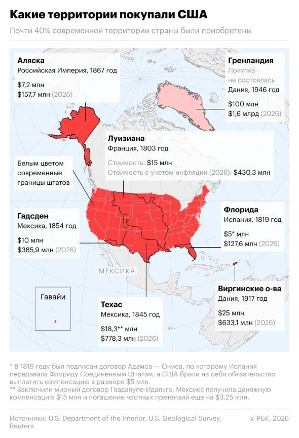  АҚШ томонидан сотиб олинган ҳудудларни биласизми?