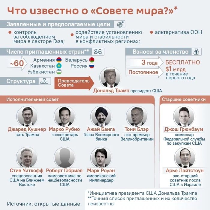 “Тинчлик Кенгаши” БМТнинг муқобили эмас – эксперт 