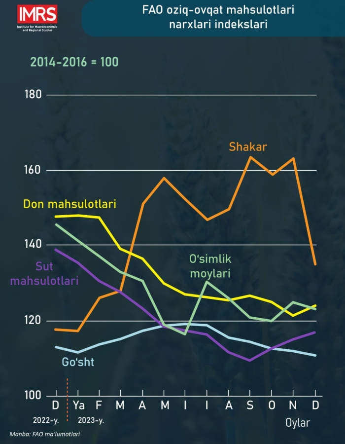 Индексы сметной стоимости 4 квартал 2023 года