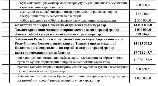 2022 йилда иш ҳақи, пенсия миқдори оширилади 2022 йилда иш ҳақи, пенсия миқдори оширилади