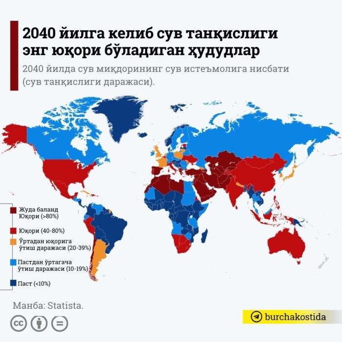 2040 yilga kelib suv tanqisligi eng yuqori bo‘ladigan hududlar