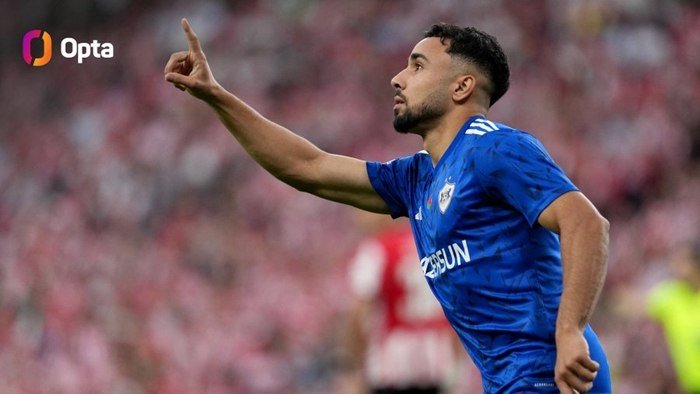 «Қарабоғ» футболчиси Еврокубоклар тарихига кирди — ундан аввал ҳеч ким бу ишни амалга оширмаган