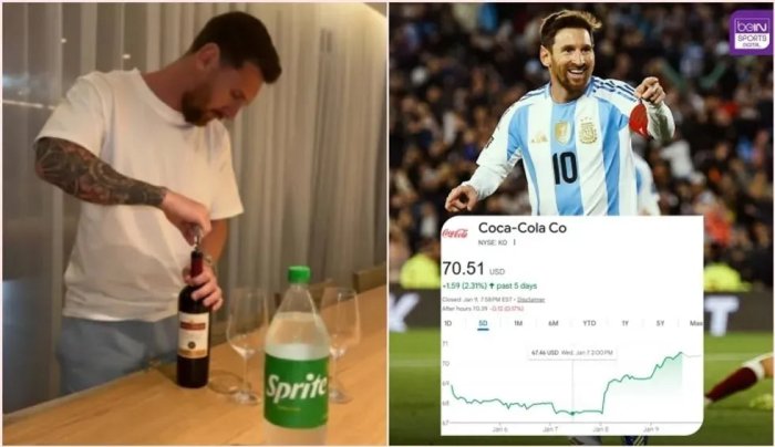 Месси Coca-Cola акцияларининг 12.9 миллиард долларга ошишига сабабчи бўлди