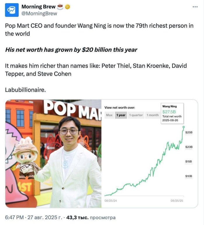  Labubu o‘yinchog‘i egasi dunyoning 100 ta eng boy odamlari ro‘yxatiga kirdi