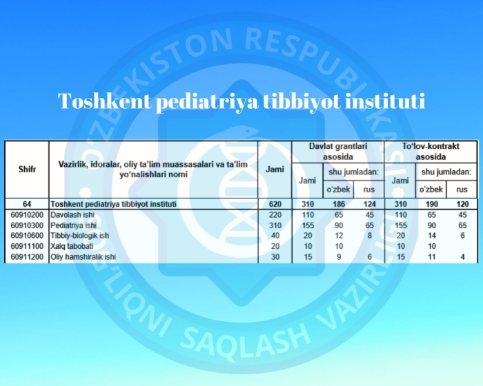 2023/2024 o‘quv yilida Toshkent pediatriya tibbiyot instituti qancha talaba qabul qiladi? 2023/2024 o‘quv yilida Toshkent pediatriya tibbiyot instituti qancha talaba qabul qiladi?