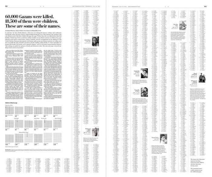 WP genosid qurboni bo‘lgan bolalarning ismlarini e’lon qildi