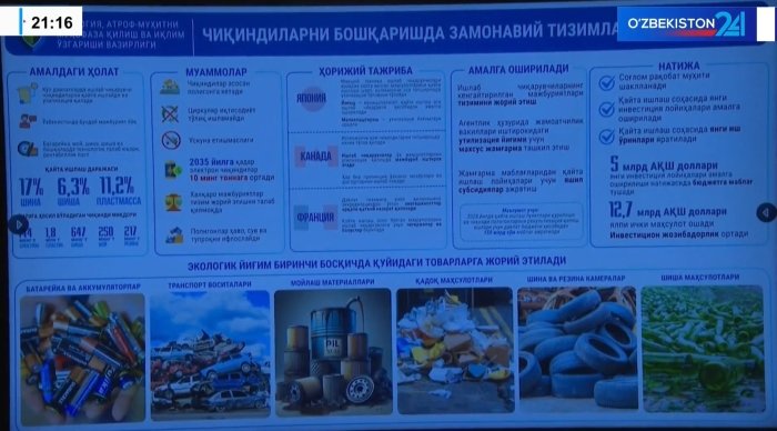 O‘zbekistonda 6 xil tovar uchun eko-yig‘im joriy etiladi