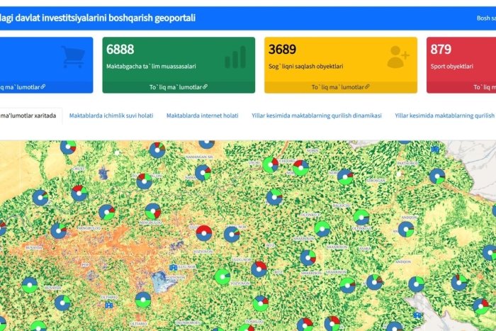 O‘zbekistonda ilk bor maktab, bog‘cha va shifoxonalarni onlayn kuzatish imkoni yaratildi