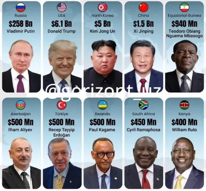 2025-yildagi eng boy dunyo rahbarlari