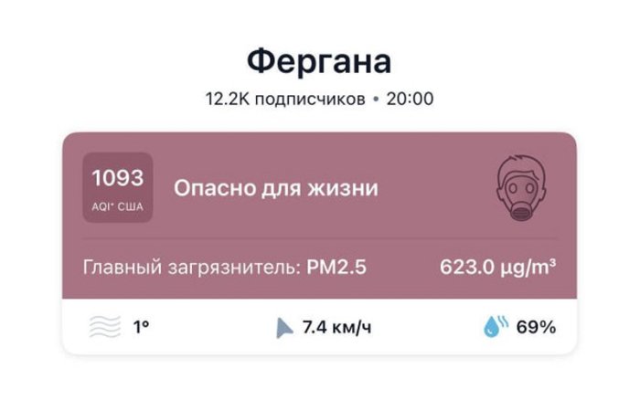 Farg‘onada havo ifloslanishi rekord darajaga chiqdi