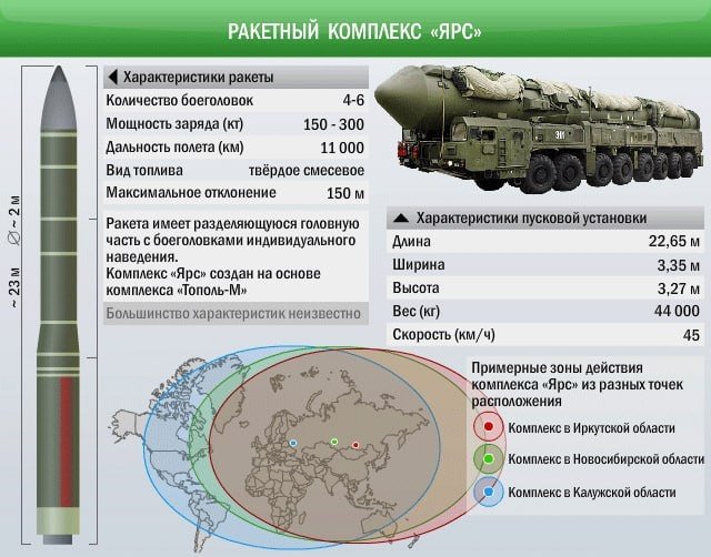 Rossiya yadro raketasi bo‘linmasining jangovar tayyorgarligini sinovdan o‘tkazadi