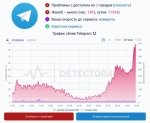 Rossiyada Telegram faoliyatini cheklash boshlandi