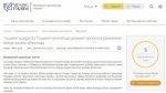 Тошкентда доимий пропискани бекор қилиш тўғрисида петиция эълон қилинди. У овозга қўйиладими? Тошкентда доимий пропискани бекор қилиш тўғрисида петиция эълон қилинди. У овозга қўйиладими?