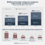 Нақдсиз тўловлар улуши ошмоқда 