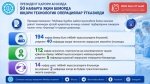 Prezident qarori asosida 50 nafarga yaqin bemorda yuqori texnologik operasiyalar o‘tkazildi