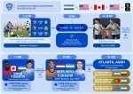 O‘zbekiston terma jamoasining JCh oldidangi rejalari ma’lum bo‘ldi