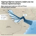 Агар Эрон Ҳўрмуз бўғозини атиги бир ойга тўсиб қўйса, ЕИда газ нархи 130%га ошиши мумкин