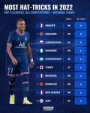 Shomurodov eng ko‘p xet-trik qayd etgan futbolchilar orasida qayd etildi!