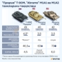 AQSh M1A1 Abrams tanklarini Ukrainaga yetkazib berishni ma’qulladi AQSh M1A1 Abrams tanklarini Ukrainaga yetkazib berishni ma’qulladi