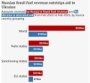 Россия урушда ютқазяптими? Экспортдан кўрилган фойда ёрдамдан 3 баробар кўп!