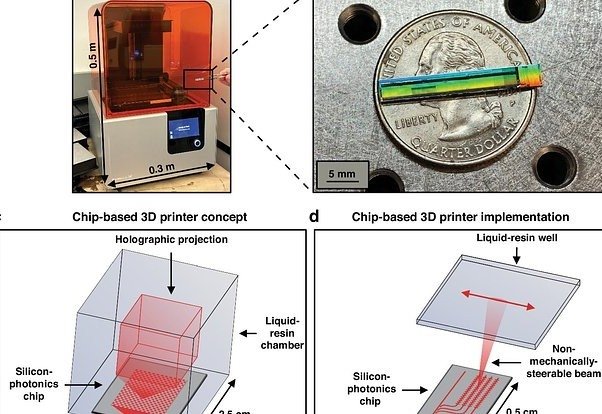 Танга ўлчамидаги биринчи портатив 3D-принтери ишлаб чиқилди