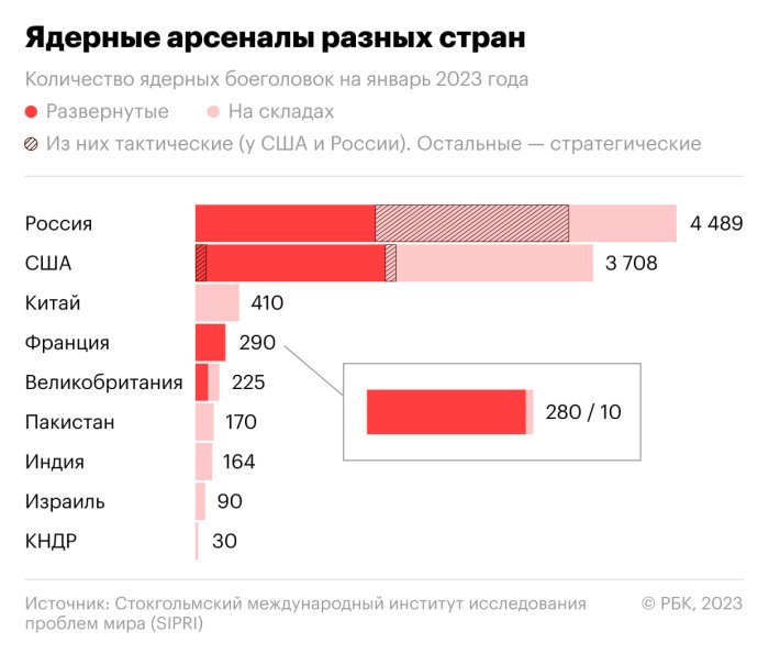 Дубайда бешта ядровий давлат вакилларининг учрашуви бўлиб ўтди