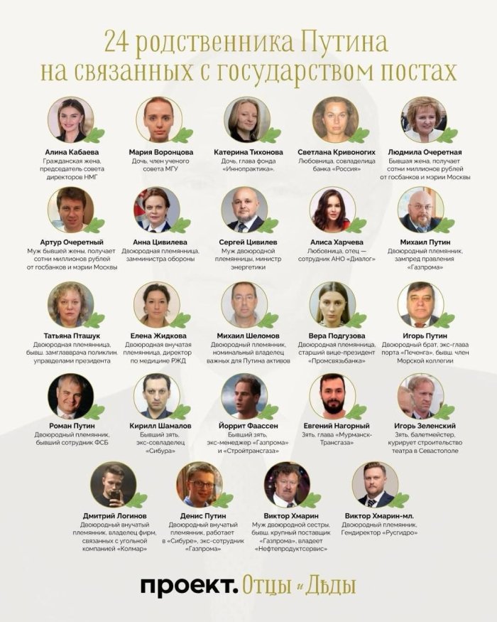 Putin kamida 24 nafar qarindoshini davlatning yuqori lavozimlariga joylashtirgan — “Proyekt” 