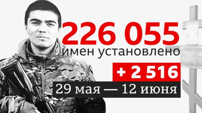 Украина фронтида 18 ёшли Алишер ҳалок бўлди: 2008 йилда туғилган биринчи россиялик қурбон