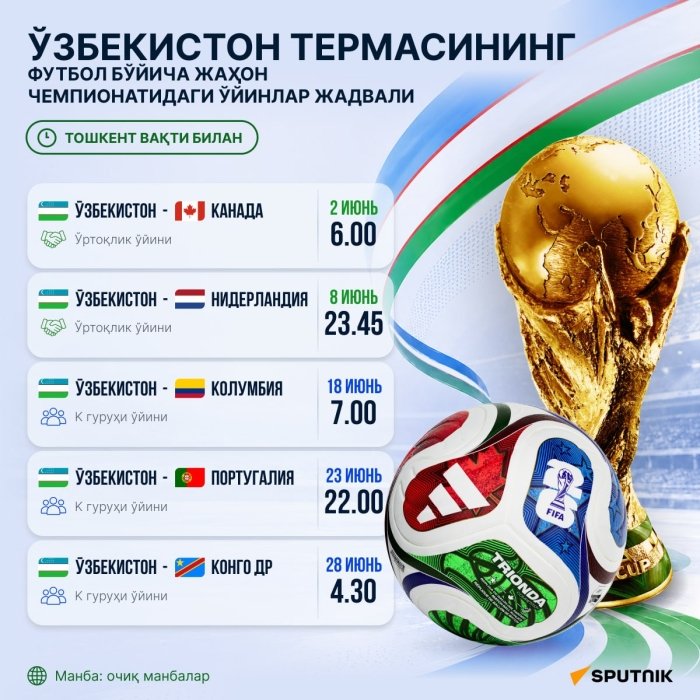 O‘zbekiston terma jamoasi Jahon chempionatidagi ishtirokini Kanadaga qarshi o‘yin bilan boshlaydi