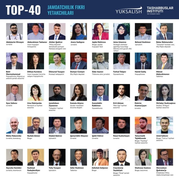 O‘zbekistonning jamoatchilik fikri yetakchilari Top-40 reytingini tuzildi O‘zbekistonning jamoatchilik fikri yetakchilari Top-40 reytingini tuzildi